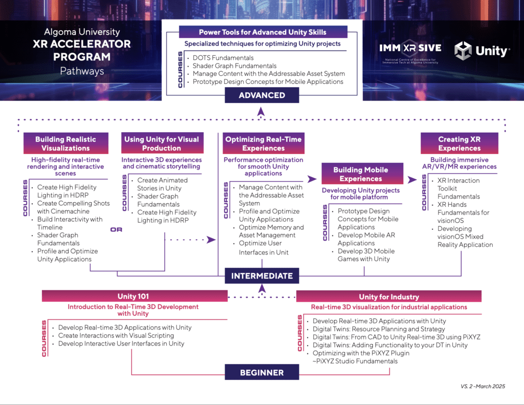 Course Pathways